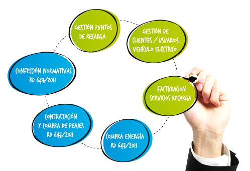 Software comercialización energía